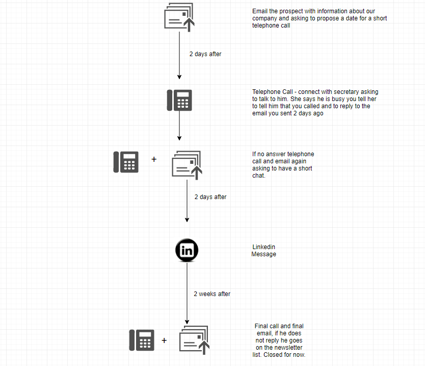 Vparagon sales outsourcing methodology